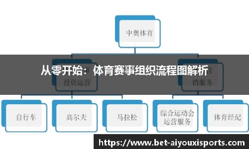 爱游戏公司